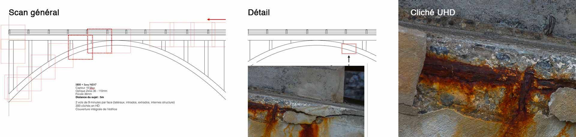 cartographie par drone